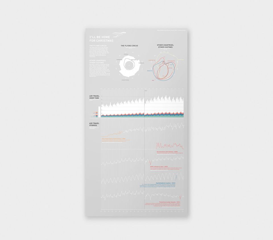 I'll be home for Christmas - poster