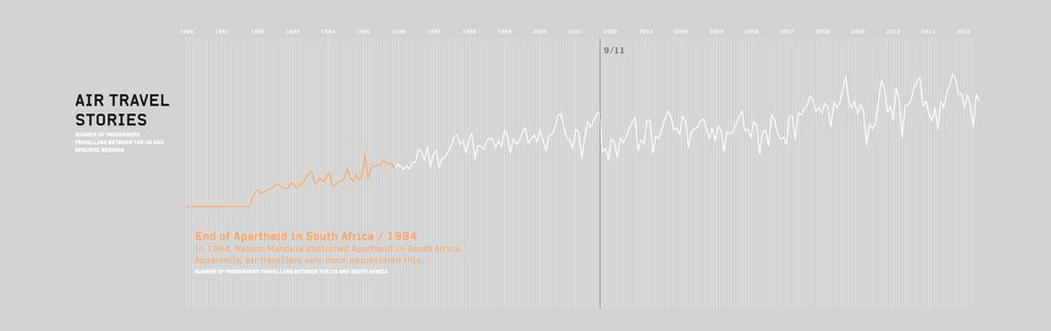 Different destinations with their stories