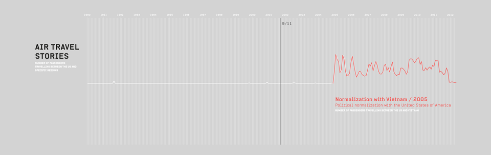 Different destinations with their stories