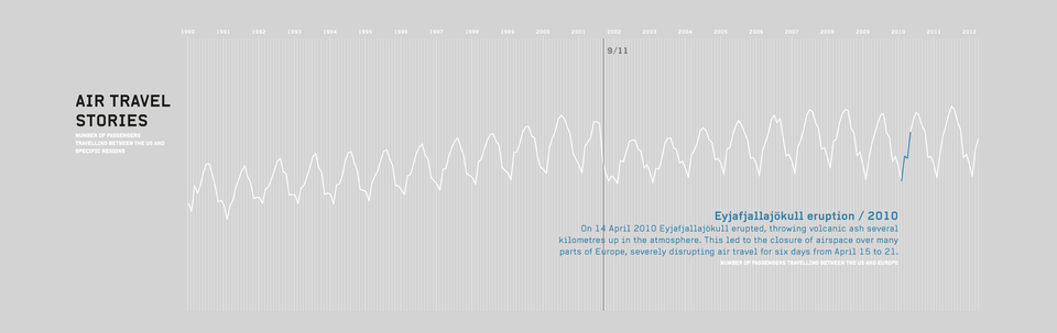Different destinations with their stories