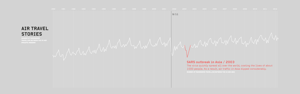 Different destinations with their stories