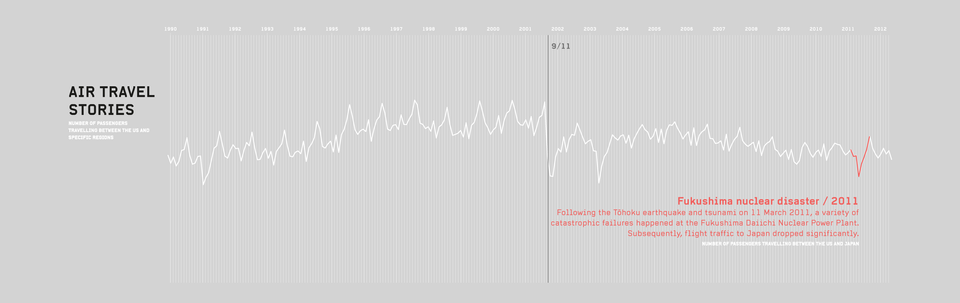 Different destinations with their stories